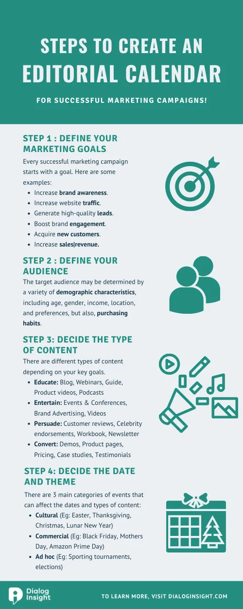10 Ways to Do Consistent Content Marketing in Cameroon 3 Step-by-step guide to create an editorial calendar
