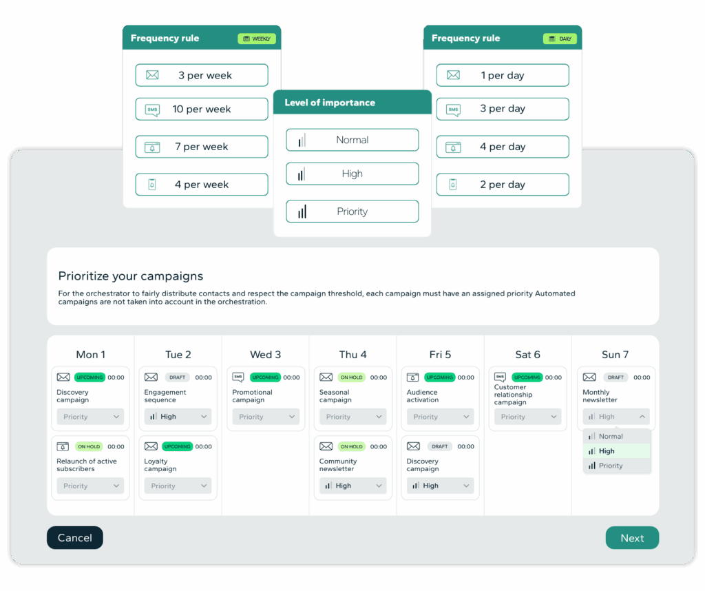 Marketing tool managing send frequency and prioritizing campaigns to reduce email fatigue
